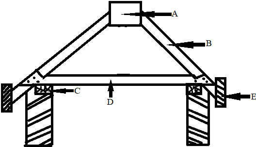 A is ridge piece, B is rafter, C is wall plate, D is collar beam & E is eaves board
