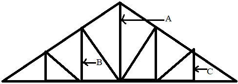 In combination of king-post & queen-post trusses given figure C represents princess post