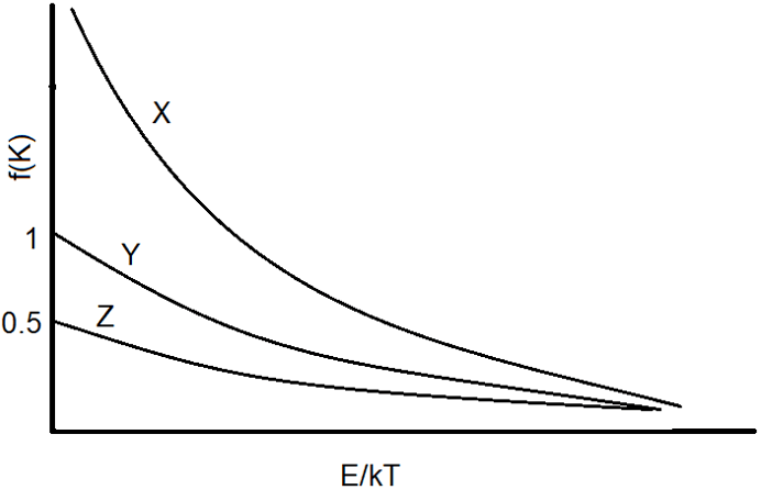 Begivenhed span Udtale Bose Einstein Distribution Questions and Answers - Sanfoundry