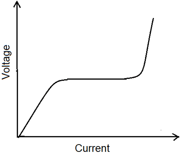engineering-physics-questions-answers-dielectric-breakdown-q10d