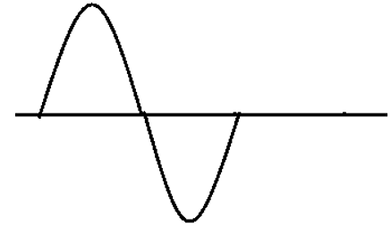 The following wave be half-wave rectified - option a