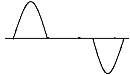 The following wave be half-wave rectified - option b