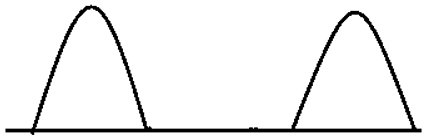 The following wave be half-wave rectified - option c