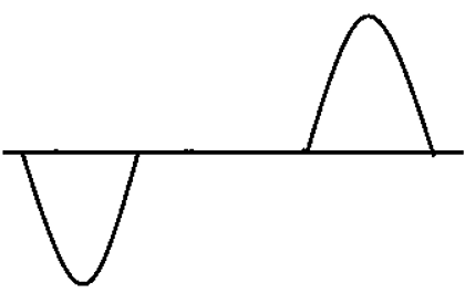 The following wave be half-wave rectified - option d