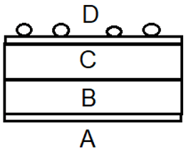 A is back contact which is coated with metal, B is p-Si wafer, C is n-Si wafer