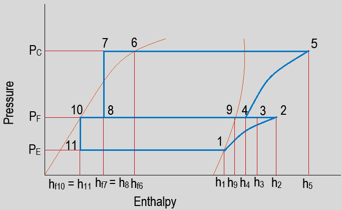 refrigeration-questions-answers-two-multi-stage-compression-water-intercooling-liquid-subcooling-flash-chamber-2-q5.png (683×419)