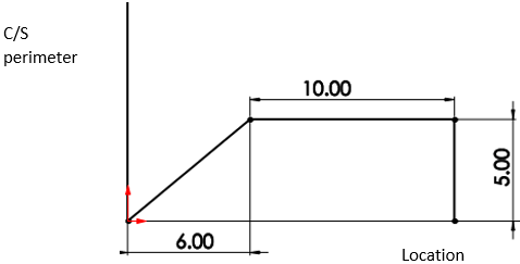 Find the wetted area Aw equal to area under the curve of the given body
