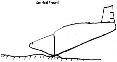 Diagram representating the effect of scarfed firewall