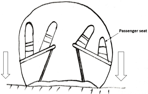 Diagram representating Effect of placing strut below passenger cabin