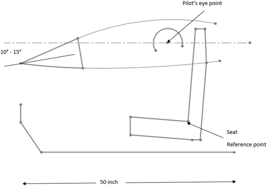 Diagram representating typical fighter cockpit layout designed for 95th percentile pilot