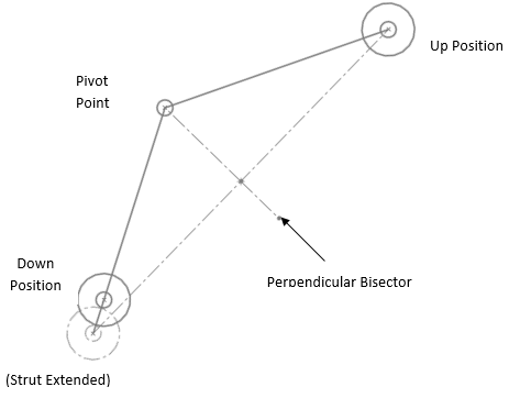 Diagram illustrating the method to estimate the pivot point