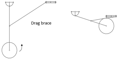 Typical sliding pivot mechanism