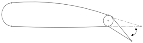 Diagram representing high lift device(Flap) used to increase lift by wing during landing