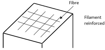 Fiber reinforced polymer also called filament reinforced composite