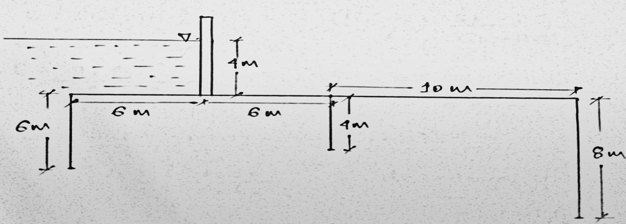 irrigation-engineering-questions-answers-blighs-creep-theory-q8