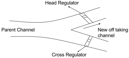 irrigation-engineering-questions-answers-canal-regulation-q5