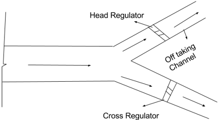 irrigation-engineering-questions-answers-canal-regulation-q6