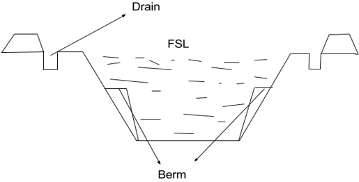 Type of structure the diagram represent is Spoil Banks obtained in the canal