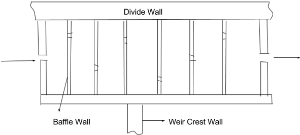 irrigation-engineering-questions-answers-diversion-head-works-components-q3