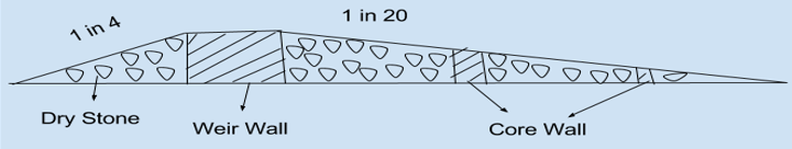 irrigation-engineering-questions-answers-weir-barrage-q5