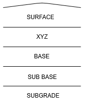Find the name of the layer marked as XYZ is Binder in the below figure