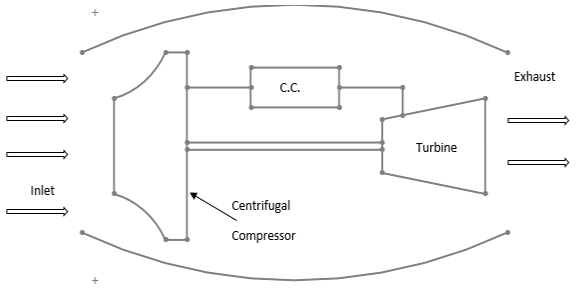 Turbojet with centrifugal compressor for combustion chamber and turbine stage