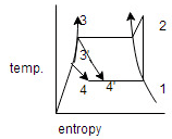 Find the type of VCR shown in the T – s diagram