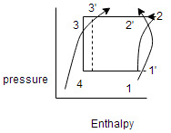 Find the COP of a theoretical VCR from the given diagram