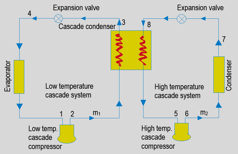 refrigeration-questions-answers-cascade-systems-2-q4