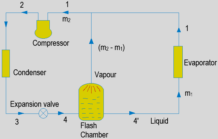 Find amount of mass of vapour refrigerant flowing from flash chamber to compressor