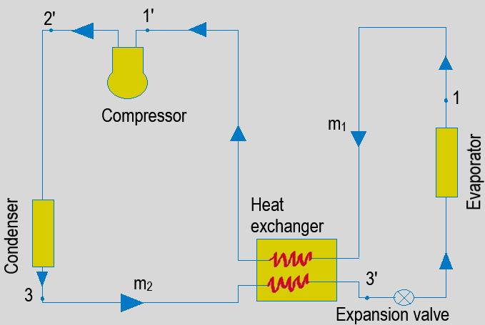 Find the use of heat exchanger in the following schematic