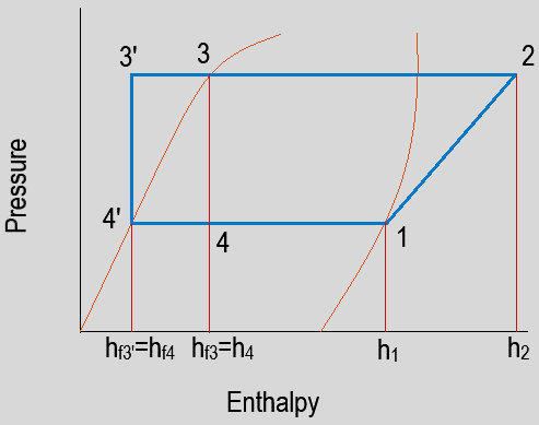 The refrigeration effect in terms of the mass of mixture i.e., m2 - option b