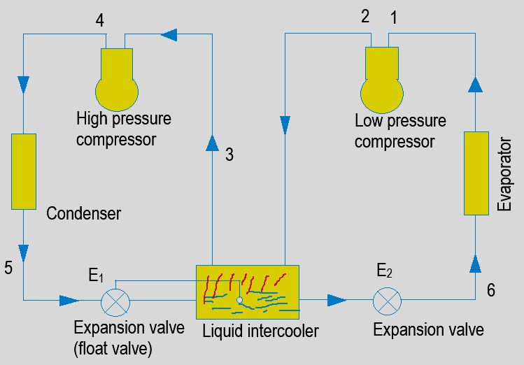 refrigeration-questions-answers-two-multi-stage-compression-liquid-intercooling-2-q6