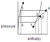 Find type of compound vapor compression is the following diagram