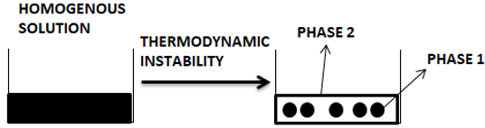 Find the conventional method represented in this diagram