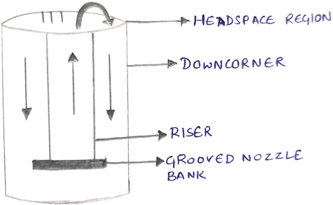 Find type of perfusion bioreactor depicted in the following diagram