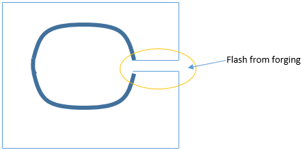 Flash is extra extruded material that is squeezed out after the final shape of the product