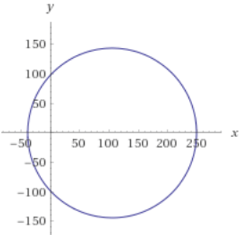 Point where the line intersects the x-axis is the origin of the circle as in the figure