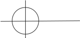 The following Mohr’s Circle represent the condition of pure uniaxial tension - option a