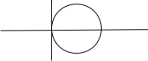 The following Mohr’s Circle represent the condition of pure uniaxial tension - option b