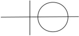 The following Mohr’s Circle represent the condition of pure uniaxial tension - option d