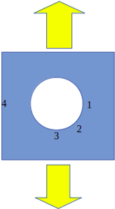 Find out point where localized stress will be maximum with 4 points located in the plate