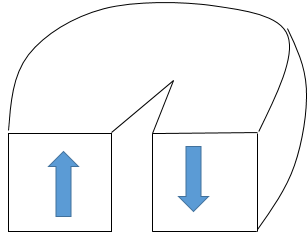 The diagram show the mode-III of crack deformation applied parallel to leading edge