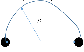 Find the dislocation loop radius from the given diagram