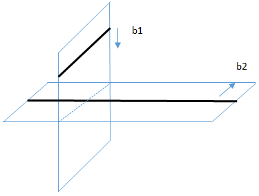 The dislocation interacts with each other at 90 degrees in figure