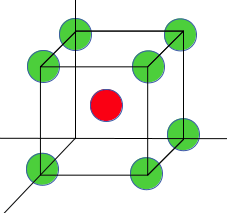 Find the atomic density (atoms per unit area) for (111) plane of BCC lattice