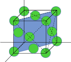 The atomic density (atoms per unit area) for (110) plane of FCC lattice is 2/√2a3