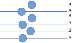 The sequence of stacking in HCP is like layer A then Layer B & layer A