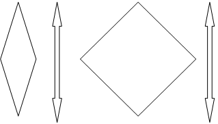 The following figures show that the primary length of the diagonal is the same