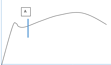 mechanical-metallurgy-questions-answers-strengthening-mechanisms-yield-point-phenomena-q9